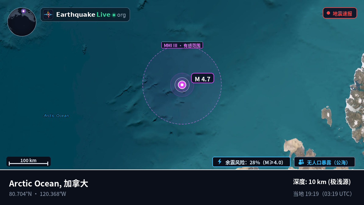 北冰洋 (加拿大)