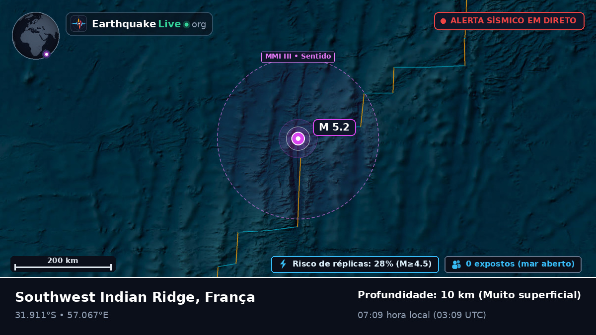 Oceano Índico (França)