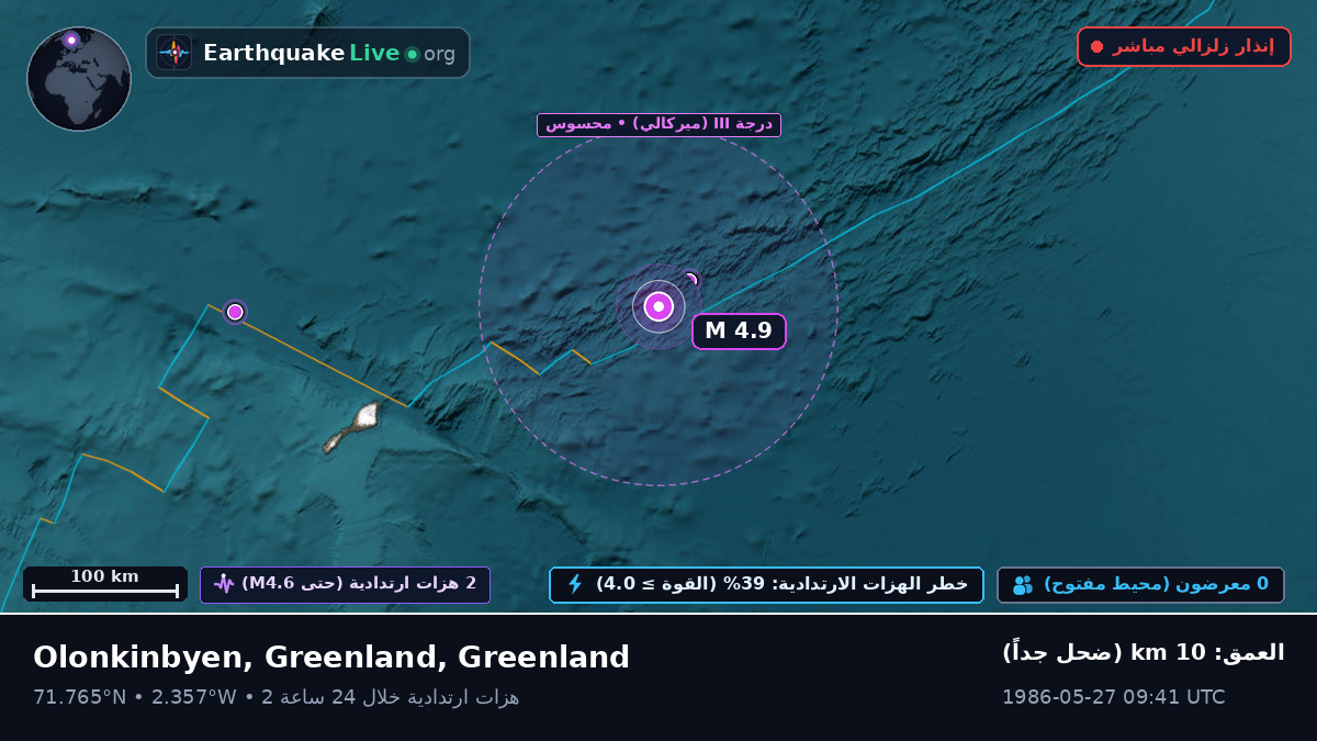 المحيط المتجمد الشمالي (Greenland)