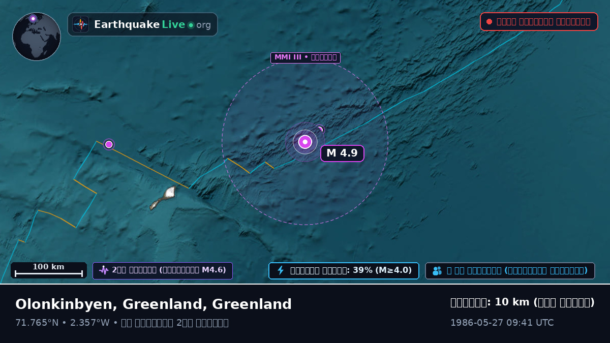 উত্তর মহাসাগর (Greenland)