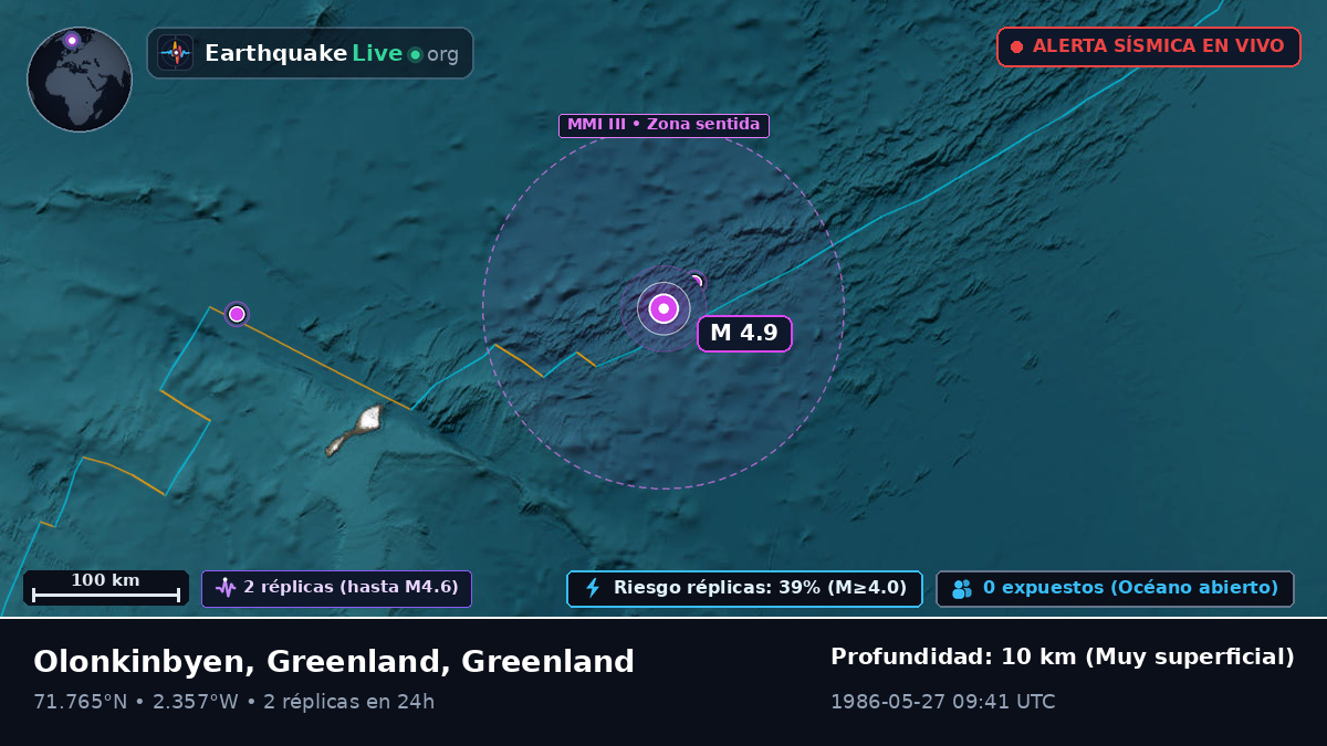 Océano Ártico (Greenland)