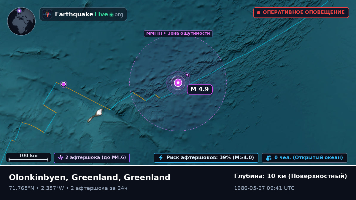 Северный Ледовитый океан (Greenland)
