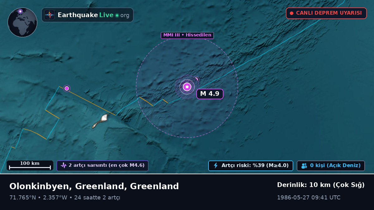 Kuzey Buz Denizi (Greenland)