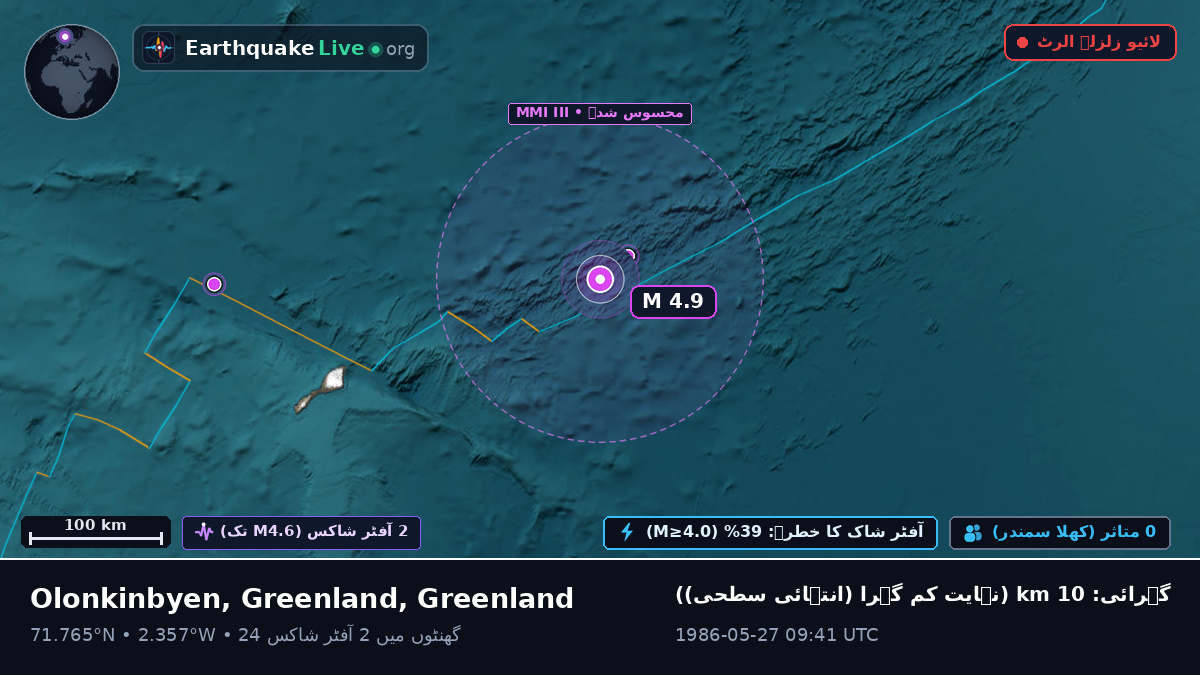 بحر منجمد شمالی (Greenland)
