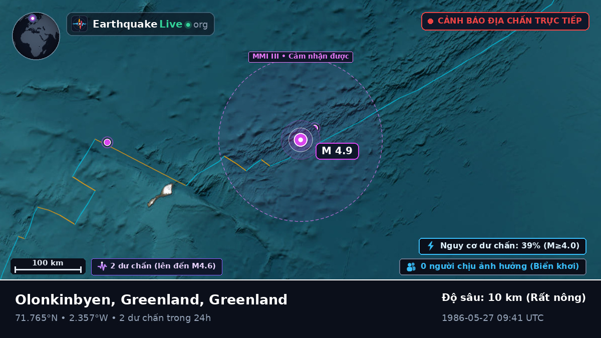 Bắc Băng Dương (Greenland)