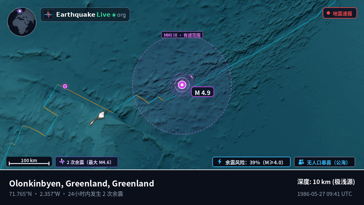 北冰洋 (Greenland)