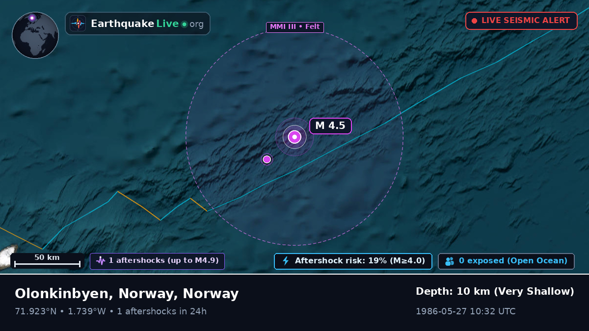Arctic Ocean (Norway)