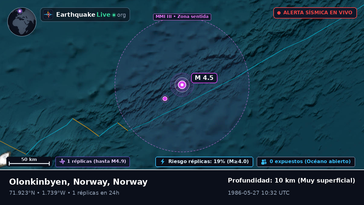 Océano Ártico (Norway)