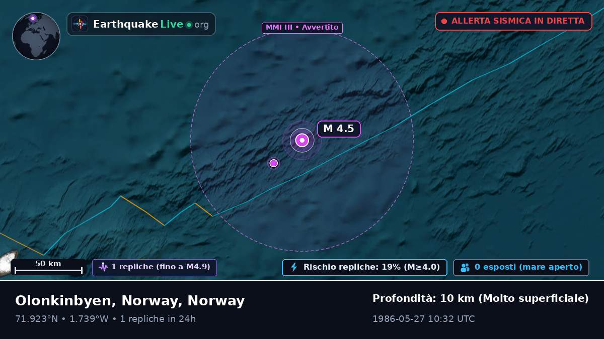 Oceano Artico (Norway)