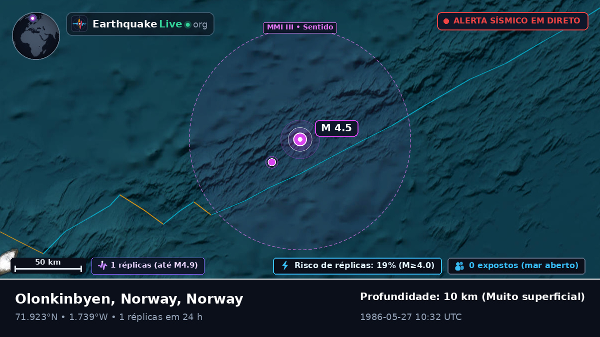 Oceano Ártico (Norway)