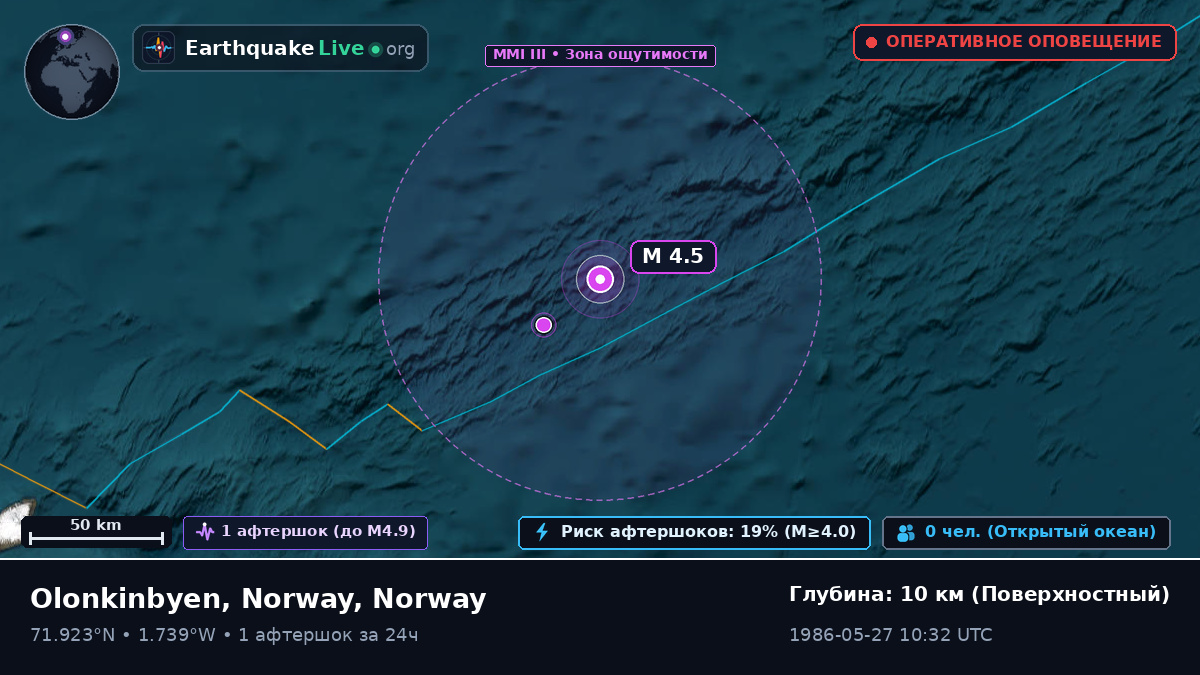 Северный Ледовитый океан (Norway)