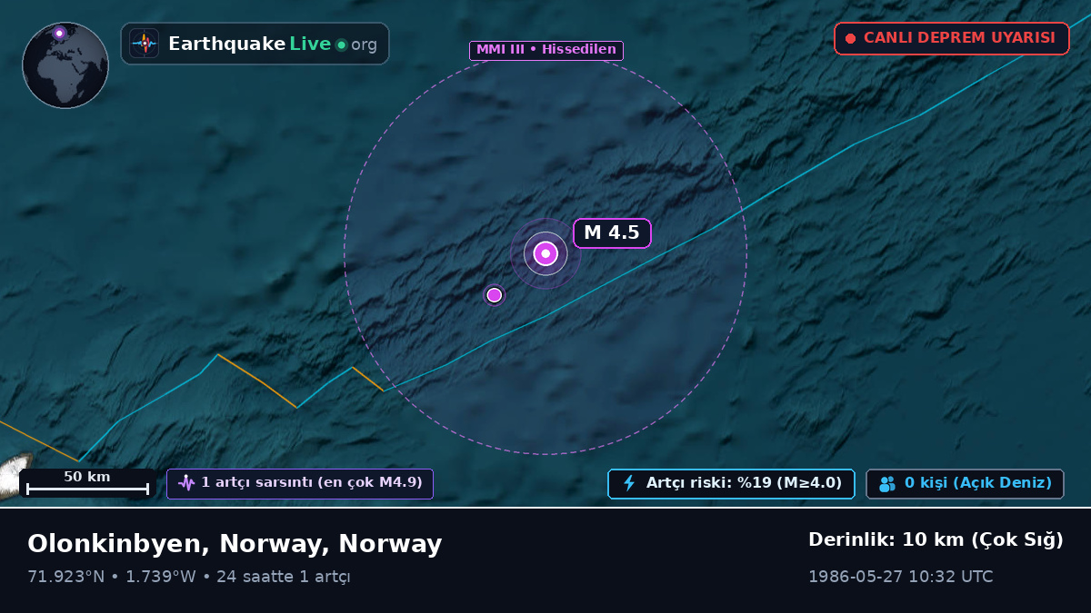 Kuzey Buz Denizi (Norway)