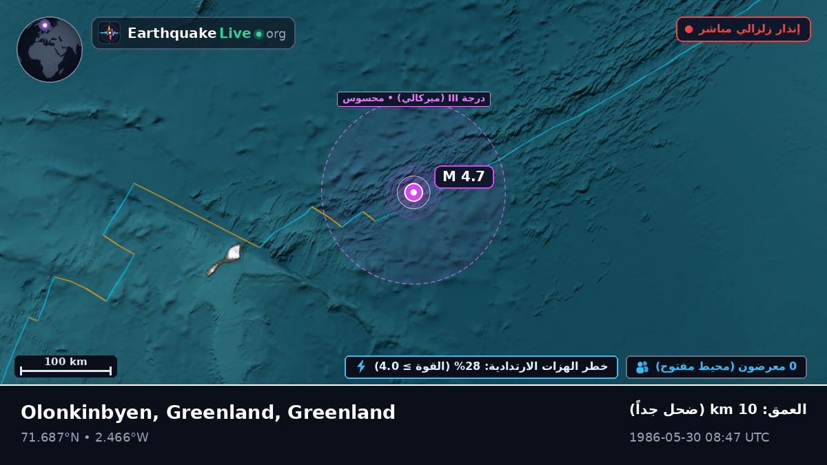 المحيط المتجمد الشمالي (Greenland)