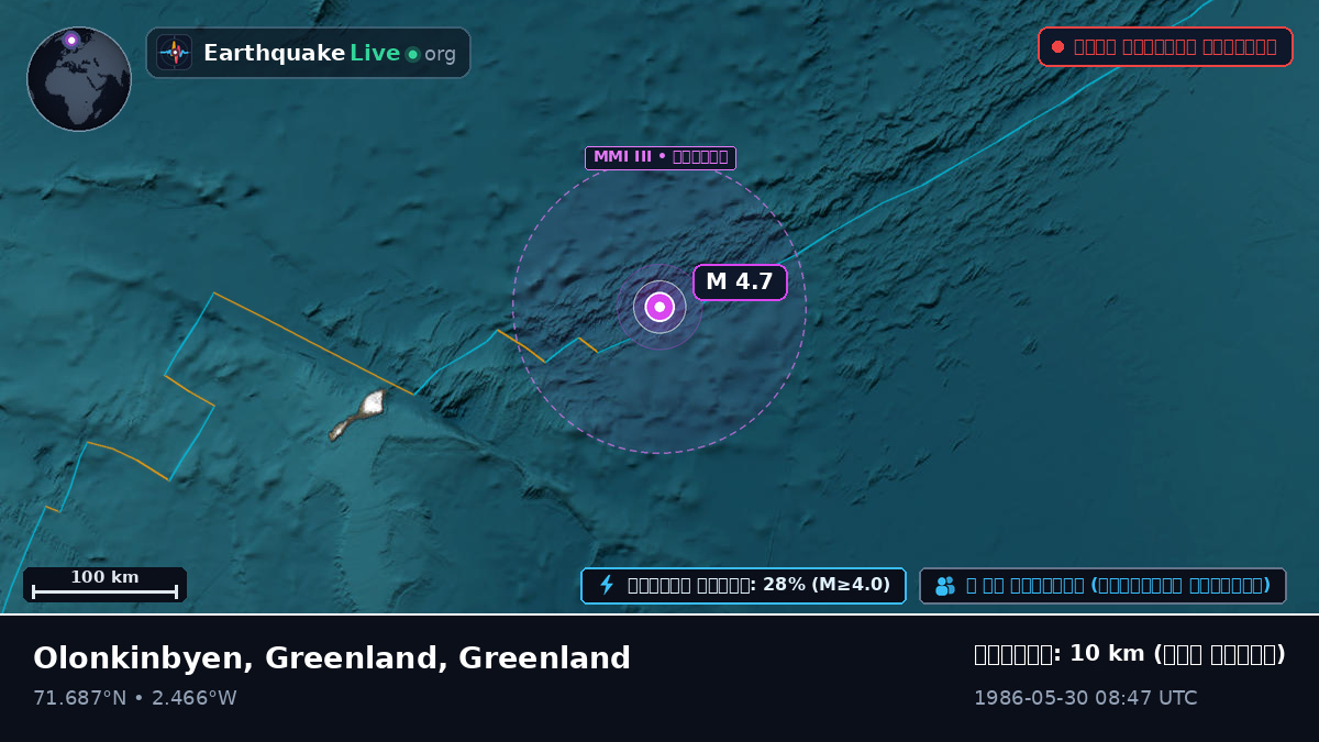 উত্তর মহাসাগর (Greenland)