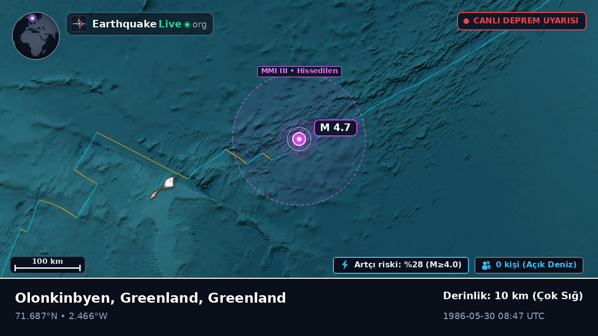 Kuzey Buz Denizi (Greenland)