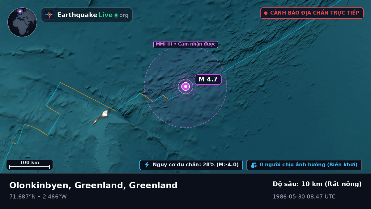 Bắc Băng Dương (Greenland)