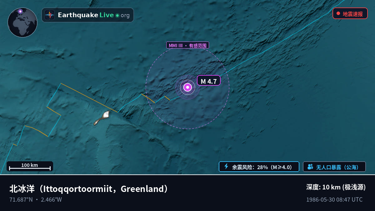 北冰洋 (Greenland)