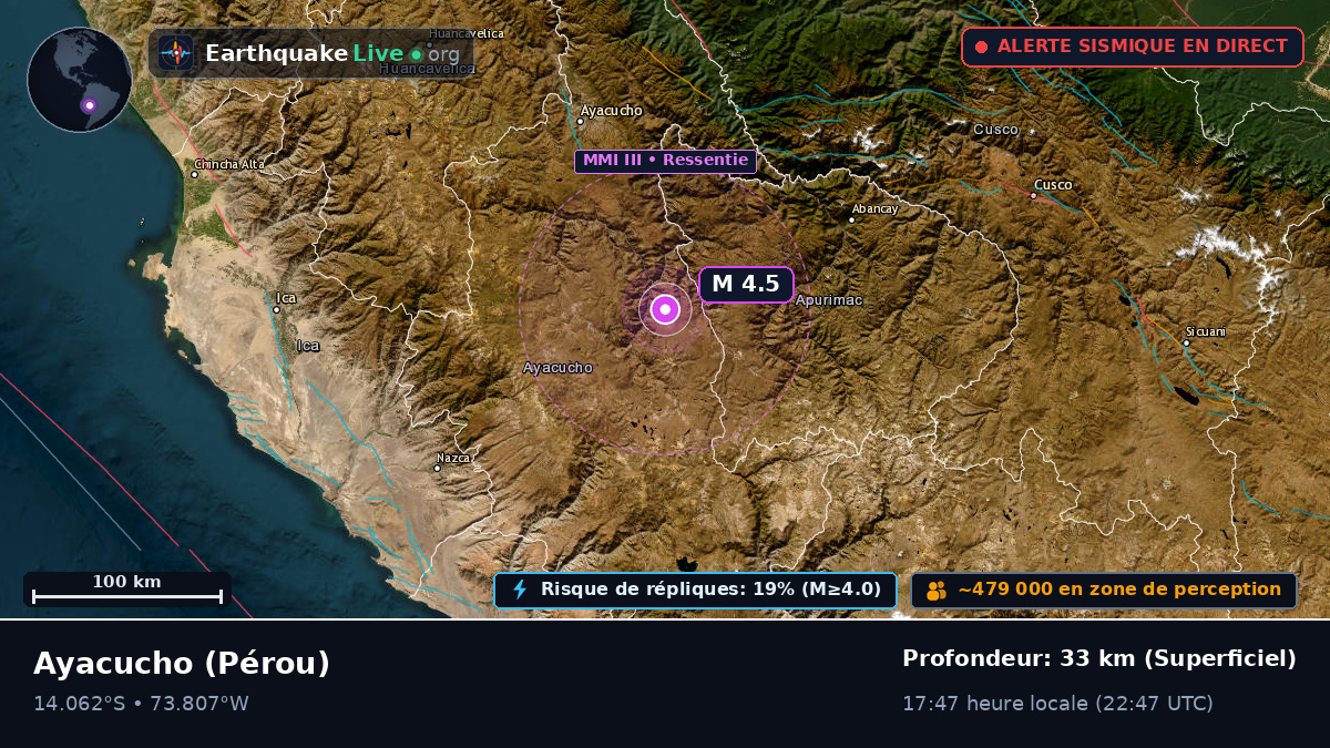 Ayacucho, Pérou