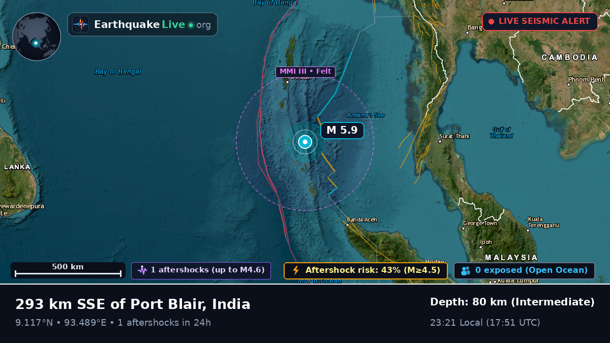 Indian Ocean (India)