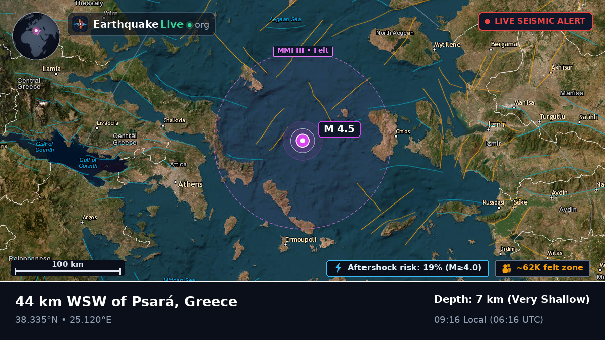 Aegean Sea (Greece)