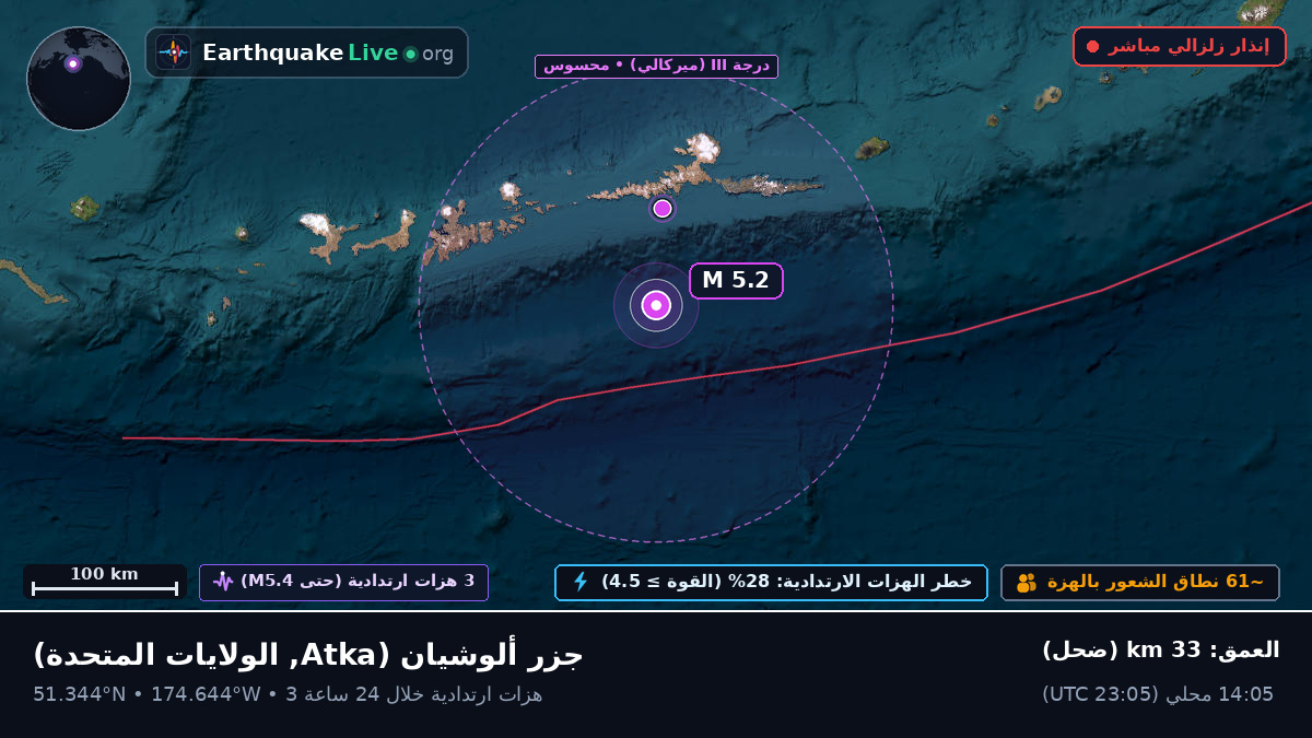 جزر ألوشيان (الولايات المتحدة)