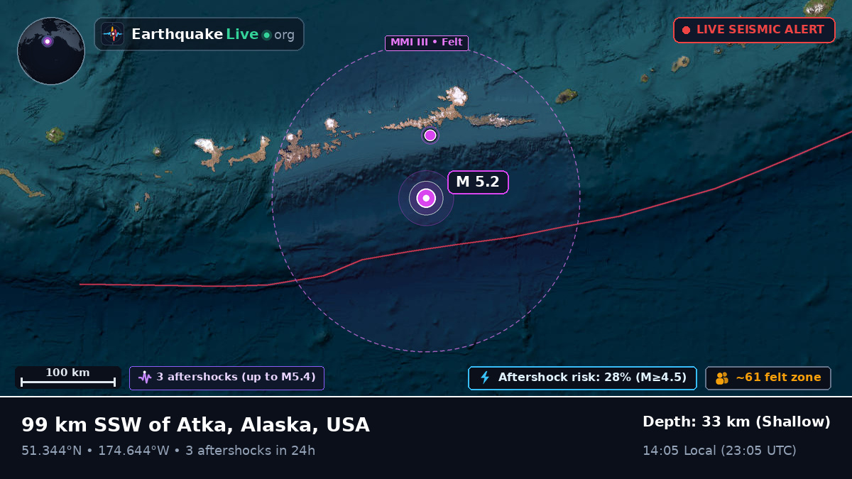 Aleutian Islands (USA)
