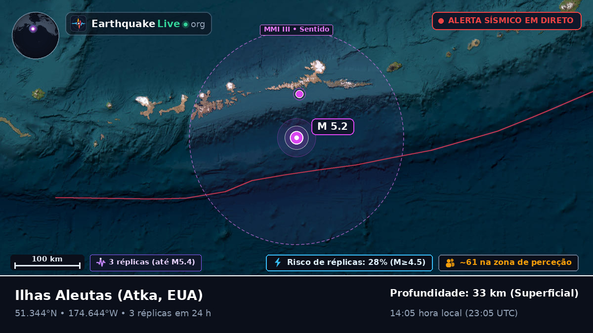 Ilhas Aleutas (EUA)