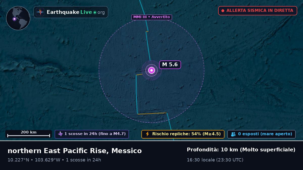 Oceano Pacifico settentrionale (Messico)