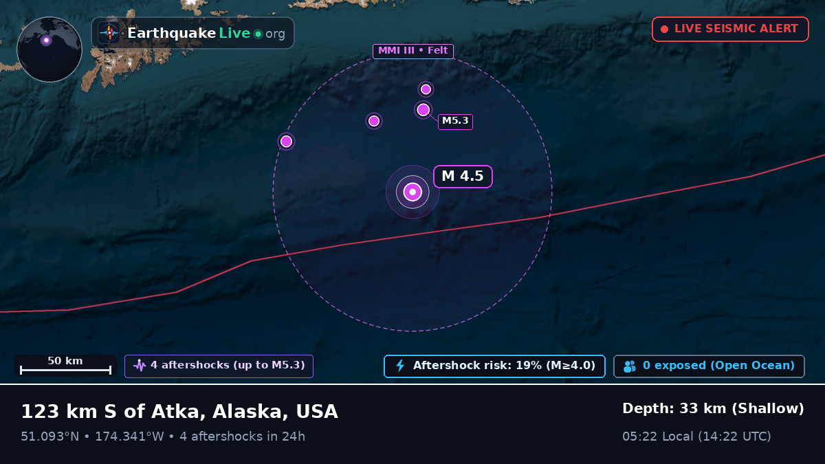Aleutian Islands (USA)