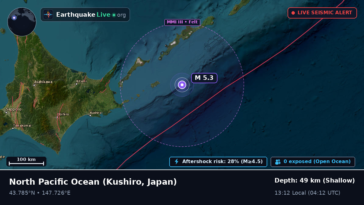North Pacific Ocean (Japan)