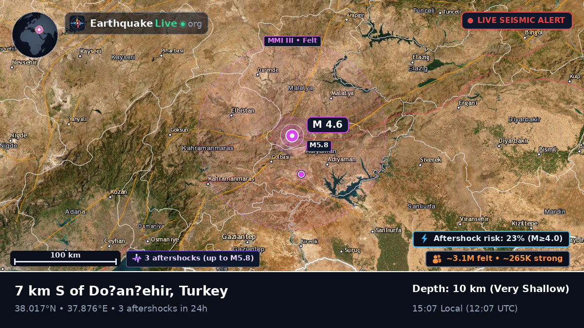 Malatya, Turkey
