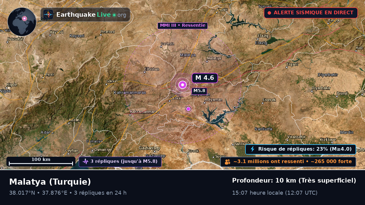 Malatya, Turquie