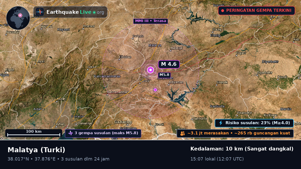Malatya, Turki