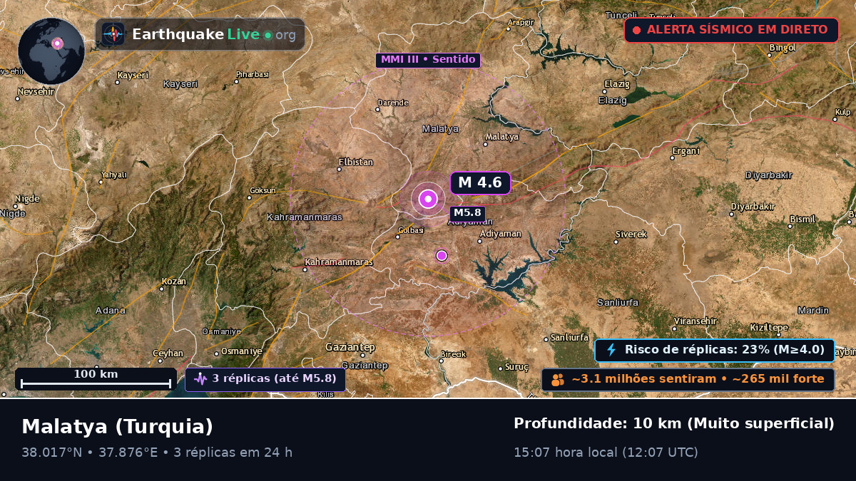 Malatya, Turquia