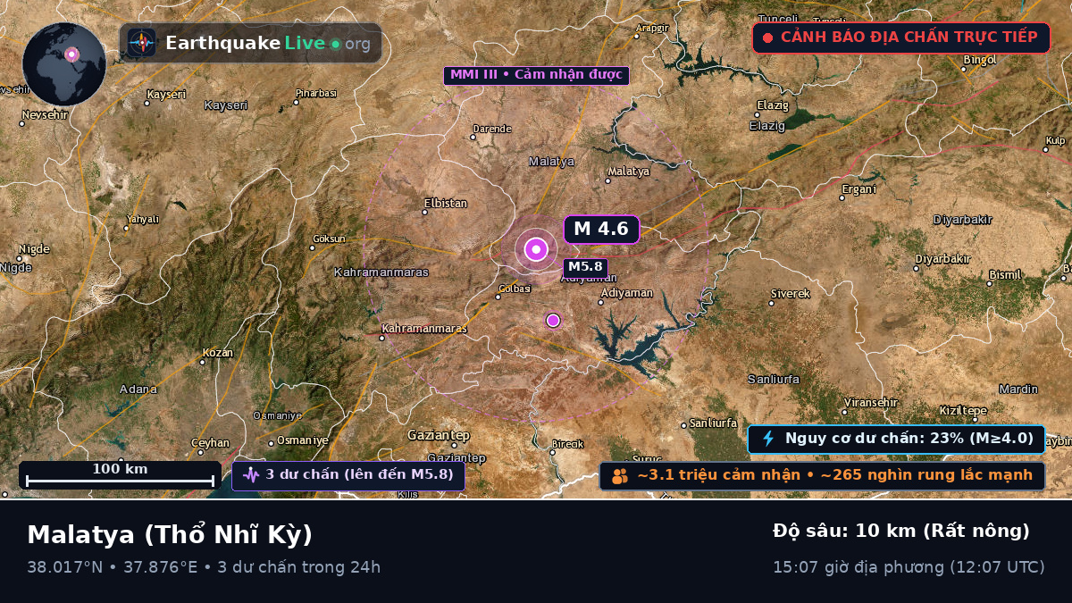 Malatya, Thổ Nhĩ Kỳ