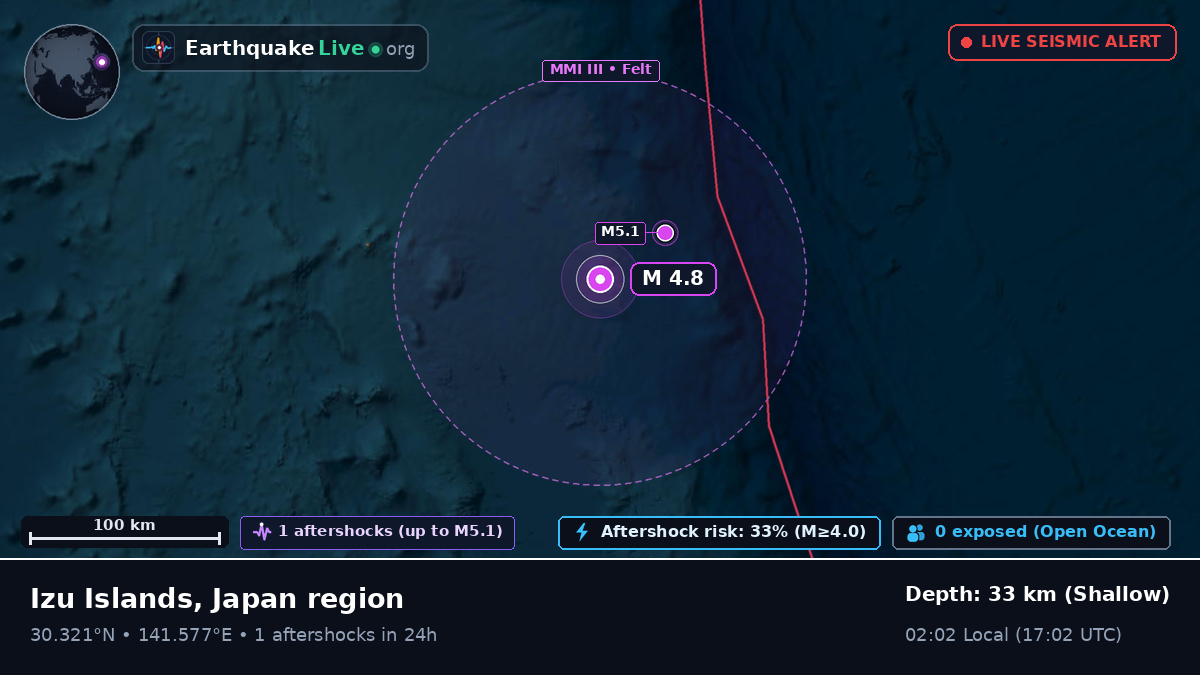 North Pacific Ocean (Japan)