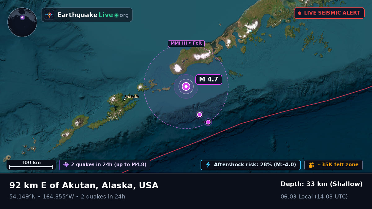 Aleutian Islands (USA)