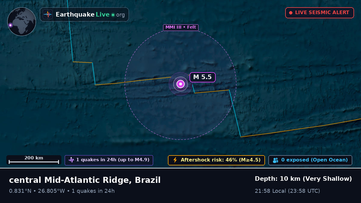 North Atlantic Ocean (Brazil)
