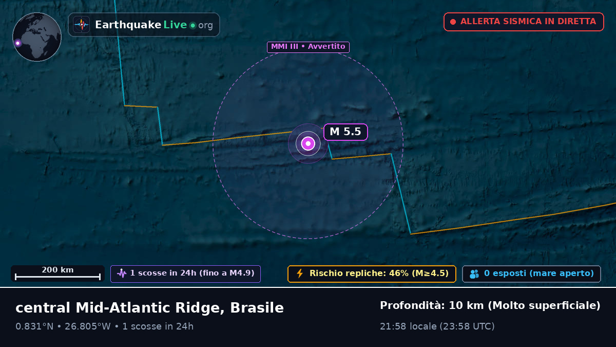 Oceano Atlantico settentrionale (Brasile)