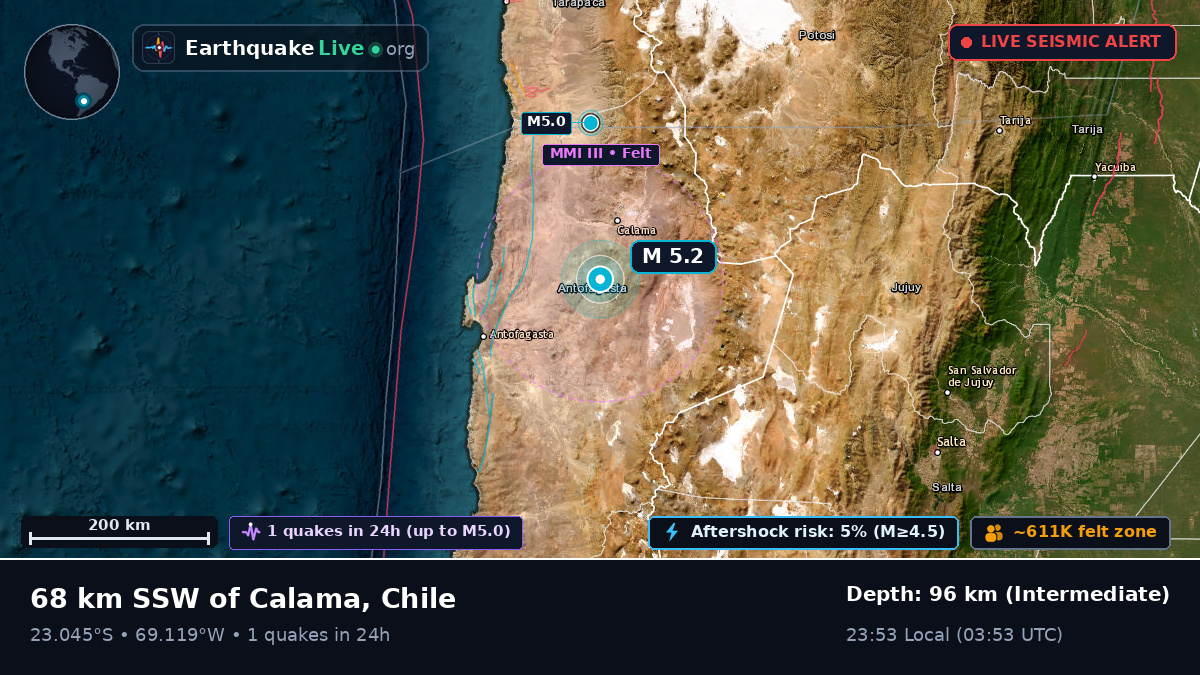 Antofagasta, Chile