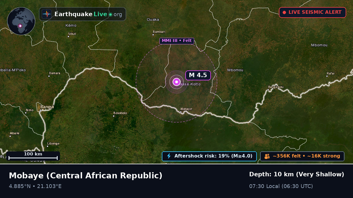 Basse-Kotto, Central African Republic