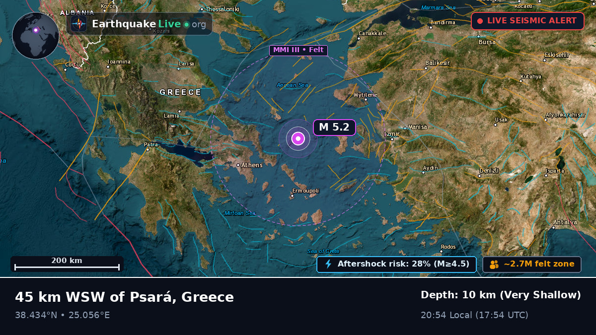 Aegean Sea (Greece)