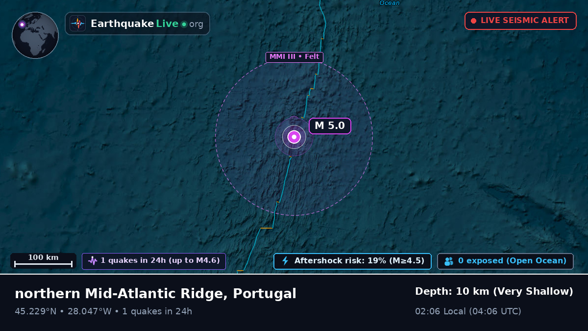 North Atlantic Ocean (Portugal)