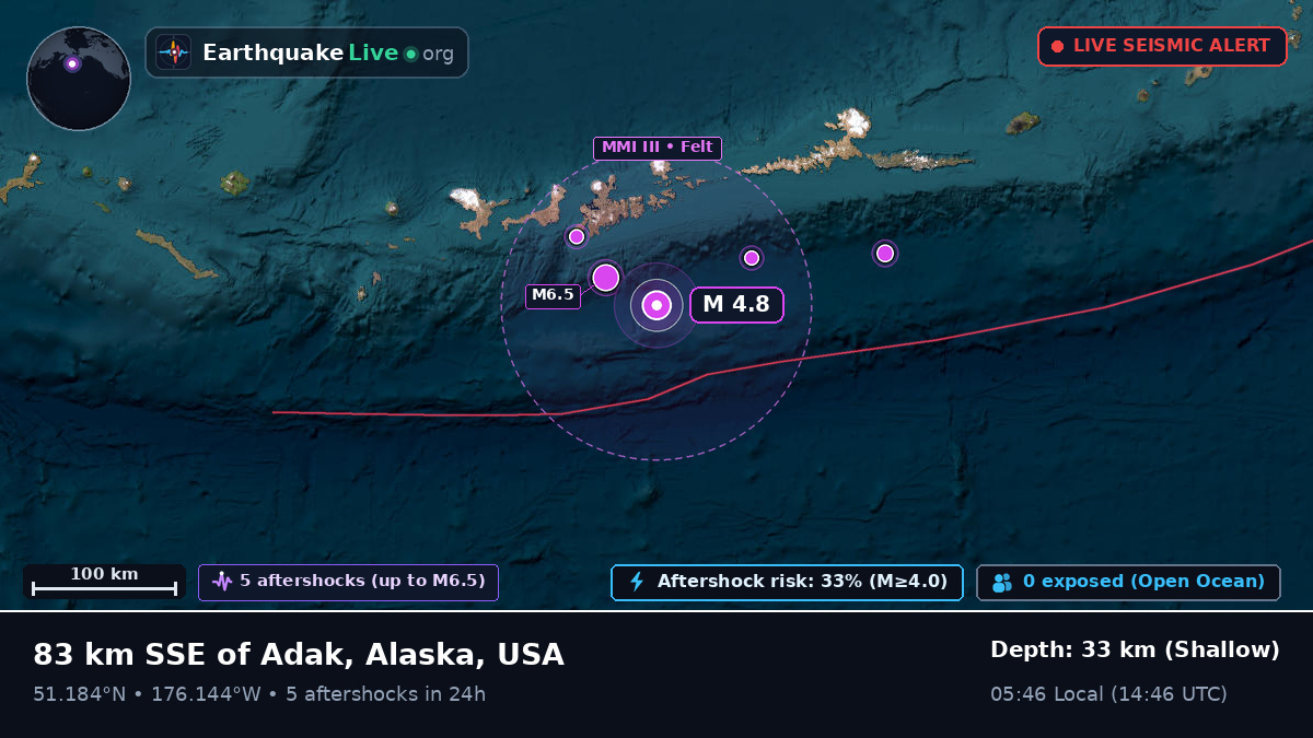 Aleutian Islands (USA)