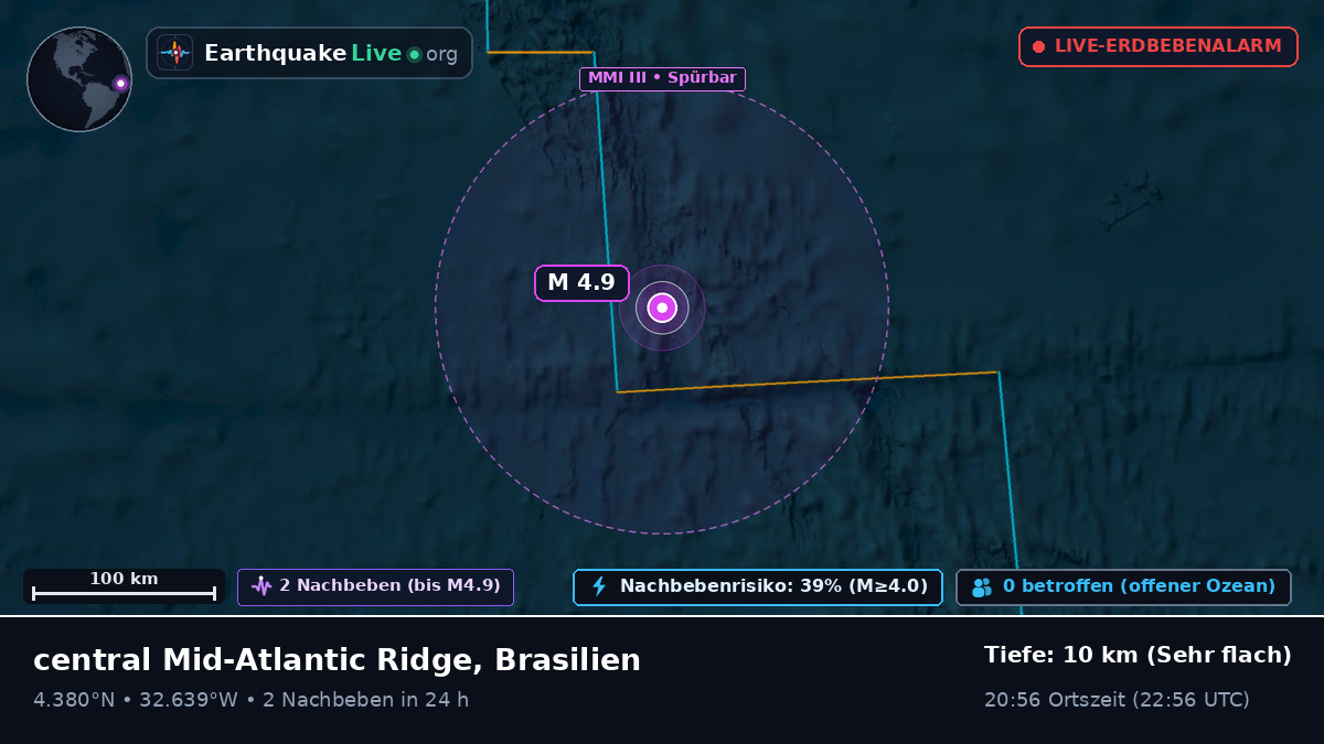 Nordatlantik (Brasilien)