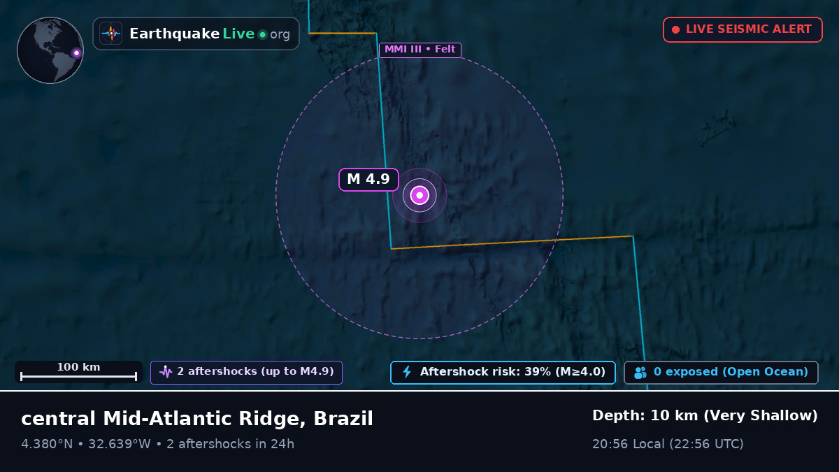 North Atlantic Ocean (Brazil)