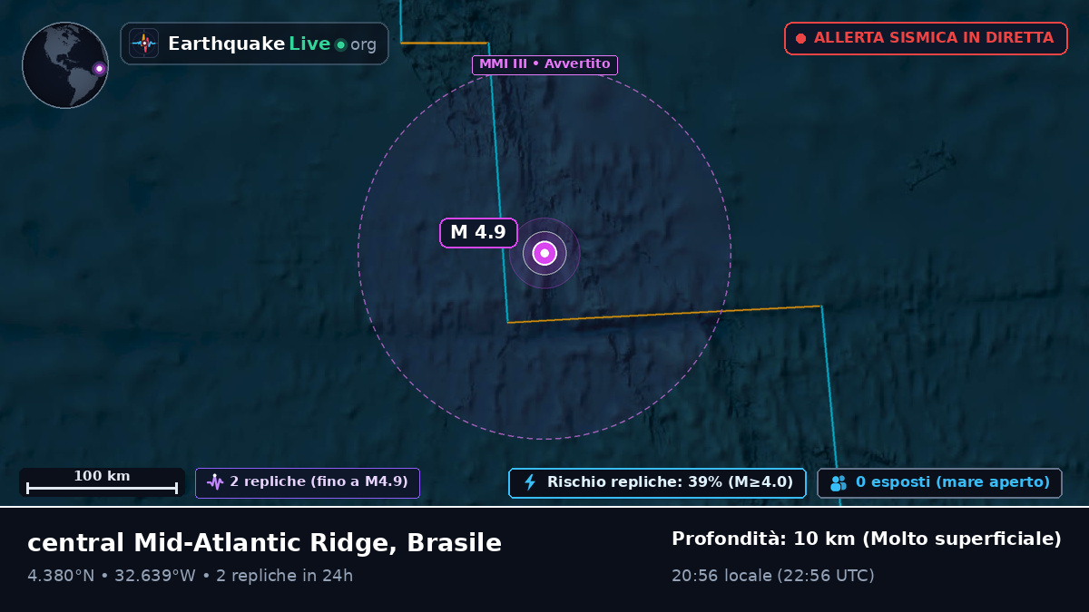 Oceano Atlantico settentrionale (Brasile)