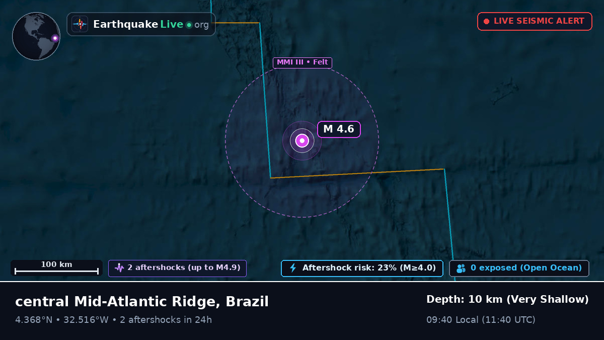 North Atlantic Ocean (Brazil)
