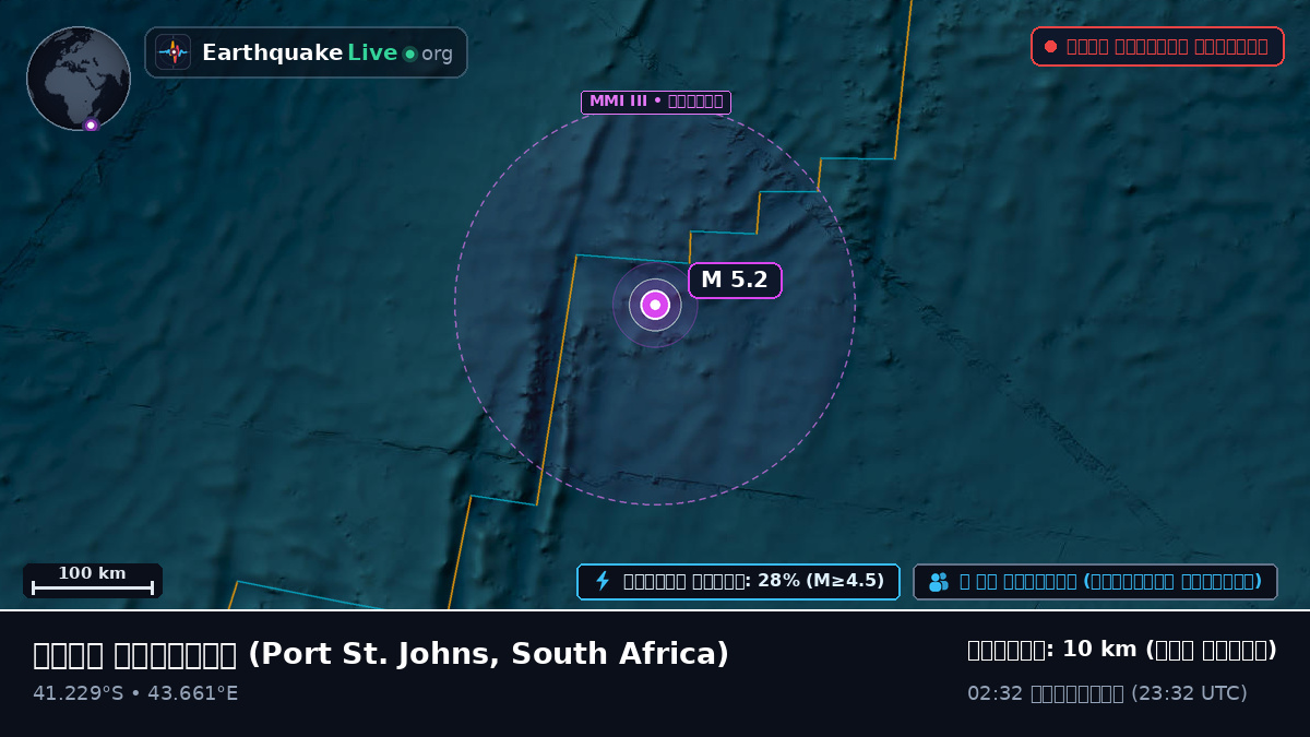 ভারত মহাসাগর (South Africa)