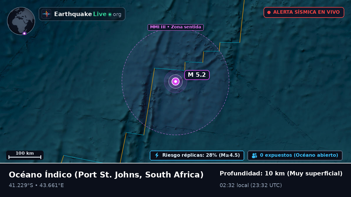 Océano Índico (South Africa)
